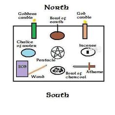 Altar Layout, Wicca Altar, Pagan Crafts, Pagan Altar, Wicca Witchcraft, Wiccan Spells