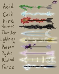 a poster with different types of arrows and the words acid gold, fire, nerfic thunder, lightning, polychrome radant force