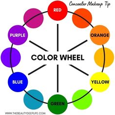 Are you a makeup beginner? Do you use concealer? Learn how to use the color wheel for choosing the best concealer to hide your skin problems and concerns! #makeuptips #beginnermakeup #concealertips Makeup Tip