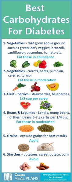 This is a comprehensive guide to choosing healthy carbohydrates if you're a diabetic. We get down to the facts and provide some practical options. Nutrition Sportive, Low Carbohydrate Diet, Carbohydrate Diet, Blood Glucose, Low Sugar, Blood Sugar, Meal Plans, Type 1, Healthy Foods