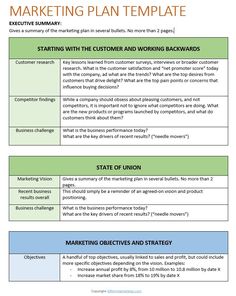 the marketing plan template is shown