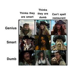 an image of some people that are talking to each other in the same language as pirates