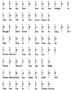 an old guitar chords page with the words