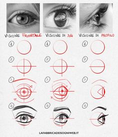 how to draw an eye step by step