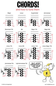 printable worksheet with numbers and puncturizers for kids to learn