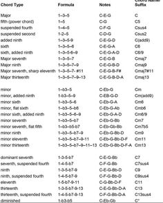 the names and numbers of different types of letters