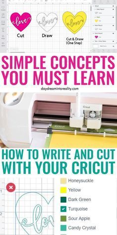 the instructions for how to write and cut with your cricut machine are shown