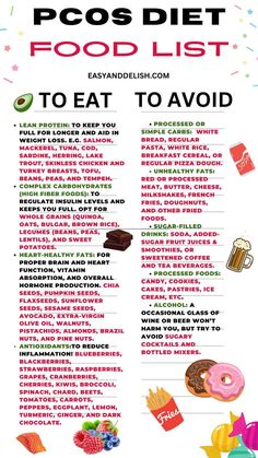 PCOS DIET FOOD LIST Makanan Diet, Best Diet Plan, Fiber Foods, Diet Food List, Food List, Fat Burning Foods, Diet Food