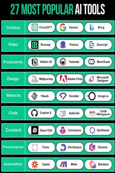 Discover the top AI tools revolutionizing chatbots, video production, design, productivity, web development, coding, content creation, presentations, and automation. Enhance your workflow and unleash your creativity with these powerful tools.ChatbotC😊#AI #AITools #AIToolList Bawah Air, Web Development Tools, Office Automation, Presentation Slides Design, Social Media Automation, Fotografi Bawah Air, Slides Design, Social Media Management Tools, Life Hacks Computer