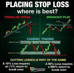 an ad for the channel trading company showing how to use forereacing and break even