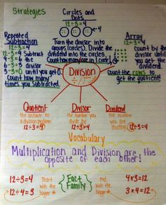 a white paper with writing on it that has different types of division and division words