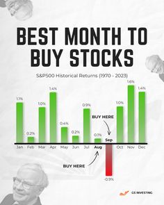 the best month to buy stocks info