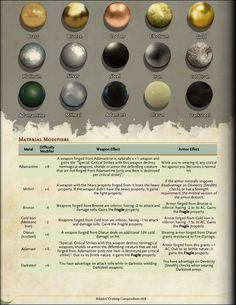 an image of the planets and their names on a paper with some writing in it