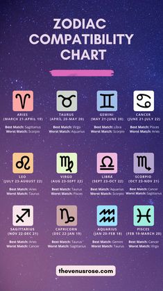 zodiac chart with the names and symbols for each zodiac sign in different colors, sizes and shapes