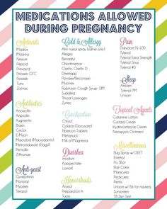 the medicationss allowed during pregnancy are shown in this printable list for parents and their children