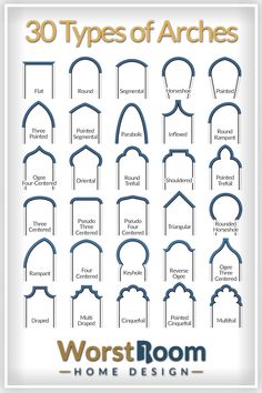 the 30 types of archs that are used for home design and construction projects in this article