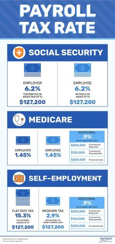 a blue and white poster with information about the benefits of paying for medical care items