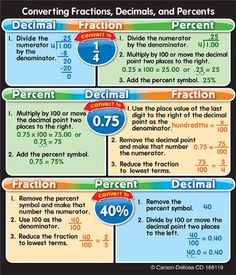 fractions and percentages poster with numbers on each side, including the same number