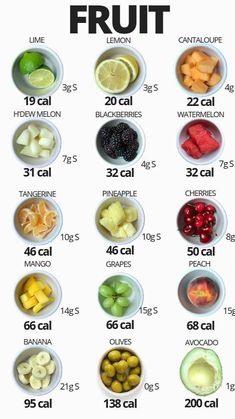 Food Calories List, Nutrition Chart, Healthy Eating Diets, Best Fat Burning Foods, Best Diet Plan, Diet Keto, Healthy Diet Plans, Good Healthy Recipes