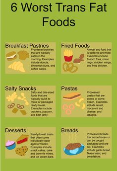 Trans Fats Foods, What Are Saturated Fats, Examples Of Healthy Fats, Worst Foods For Cholesterol, Trans Fat Foods List, Low Trans Fat Recipes, Trans Fat Foods, Fattening Foods