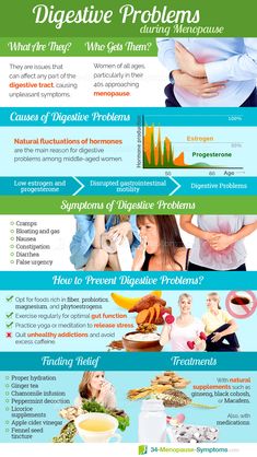 Digestive Problems, Hormonal Imbalance, Hormone Imbalance, Digestion Problems, Hormone Balancing