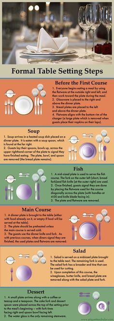 a table setting guide with different types of place settings