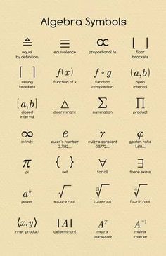 mathematics poster - algebra symbol Algebra 1 Notes Aesthetic, Math Symbols And Meanings, Freshman Algebra Notes, Algebra Tricks Math Hacks, Pre Algebra Notes, Tips For Maths, How To Be Good At Math, Math Symbols Art, Algebra Symbols