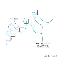 a drawing of a stair with the words, what actually happens and that's okay