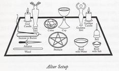 Wicca Altar, Pagan Altar