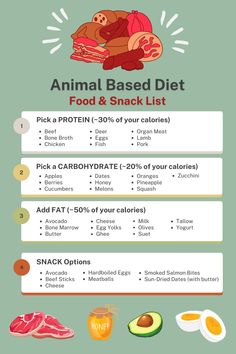 Following an animal-based diet can be surprisingly simple because it's a less restrictive framework than keto, paleo and strict carnivore diets. Here's a quick reference guide with examples of how to put together an animal-based meal (though it's worth noting that this level of carbs is optional, not required). You can learn more about my animal-based diet (and download my full animal-based foods list) here: https://michaelkummer.com/health/animal-based-diet/ Animal Based Diet, Animal Based, Whole Food Diet, Macro Meals, Keto Paleo