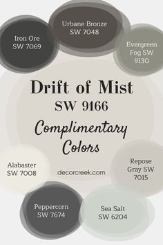 The image presents Drift of Mist SW 9166 by Sherwin Williams with complementary colors. It pairs well with deeper tones like Urbane Bronze and Peppercorn for contrast. Sea Salt adds a fresh green touch, while Repose Gray and Alabaster provide balance with soft neutrals. Iron Ore and Evergreen Fog complete the palette with bold and earthy accents for a modern, cohesive look. Alabaster And Iron Ore, Sw Stardew, Sw Urbane Bronze, Sw Peppercorn, Sw Tricorn Black, Sw Naval, Peppercorn Sherwin Williams, Drift Of Mist, Sw Repose Gray