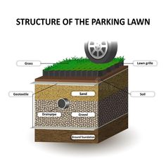 the structure of the parking lawn with labeled parts and text on white background stock photo