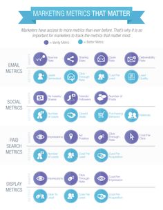 an info sheet showing the different types of marketing materials and how they are used to promote them