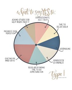 Type One, Self Talk, Personality Types, Infj, Personalities