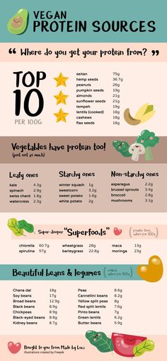 Vegan protein sources - where do you get your protein from? Clean Eating Food List, Books And Tea, Clean Eating Diet Plan, Clean Eating Diet