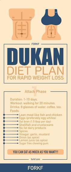 Dukan Diet Attack Phase, Dukan Diet Plan, 2 Week Diet Plan, Week Diet Plan, Fat Loss Diet Plan, Boiled Egg Diet, Fat Loss Program, Dukan Diet