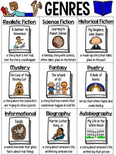 the different types of fiction and their authors are shown in this graphic book, which includes pictures