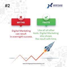 two different types of digital marketing are shown in this info sheet with the words,