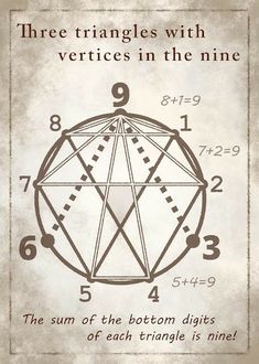 the diagram for three triangles with numbers on it and an image of two circles in the middle