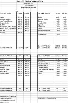 the filler christian academy spreadsheet is shown in this file, and it contains several