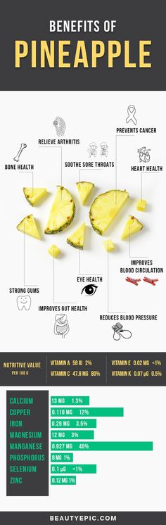 28 Wonderful Benefits of Pineapple for Skin, Hair & Health Benefits Of Pineapple, Excellent Health, Pineapple Benefits, Baking Powder Uses, Coconut Health Benefits, Improve Gut Health, Benefits Of Coconut Oil, Friends With Benefits, Healthy Nutrition