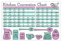 the kitchen conversation chart is shown in pink and teal, with instructions for how to use