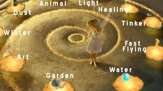 a woman standing in front of a spiral design with words describing the different parts of her body