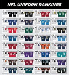 the nfl uniform ranks are shown in this poster