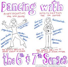 a poster describing the stages of dancing with the 6th and 7th sensees on white paper