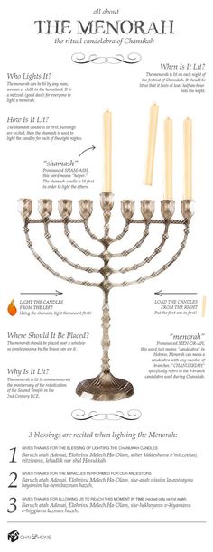 the menorah is an important symbol for jewish people to know about it, and how