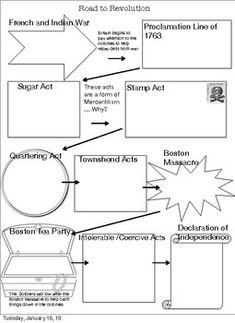 Road To Revolution Project, Middle School History Classroom, Teacher Bujo, Civics Classroom, Ffa Teacher, Us History Reconstruction, Teaching Government