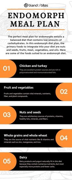 The Ultimate Endomorph Meal Plan - Blend of Bites Endomorph Meal Plan, Ectomorph Diet, Meal Plan Women, Body Type Workout, Endomorph Body Type