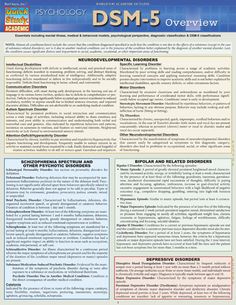 DSM-5 OVERVIEW Lcsw Exam, Social Work Exam, Conduct Disorder, Psychology Studies, Clinical Social Work, Dsm 5, Parenting Plan, Mental Health Counseling, Counseling Resources