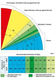 an image of a pie chart with different colors and numbers on the pie diagram is shown below